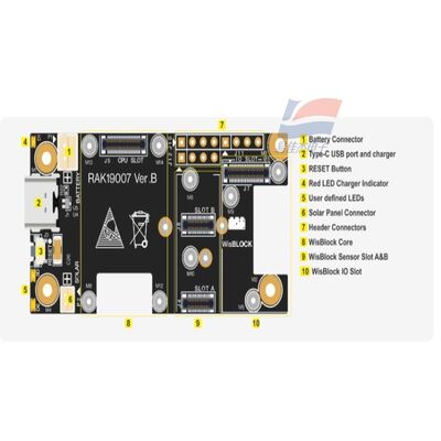 YJJ RAK19007 WisBlock Base Board 2nd Gen - Evaluation Board Pengembangan Modul Dasar