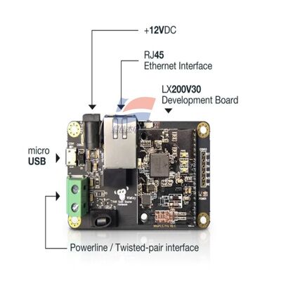 YJJ WisLink PLC LX200V30 Evaluation Board Power Line Communication (PLC) Modul untuk PLC + LoRa Hybrid Networking